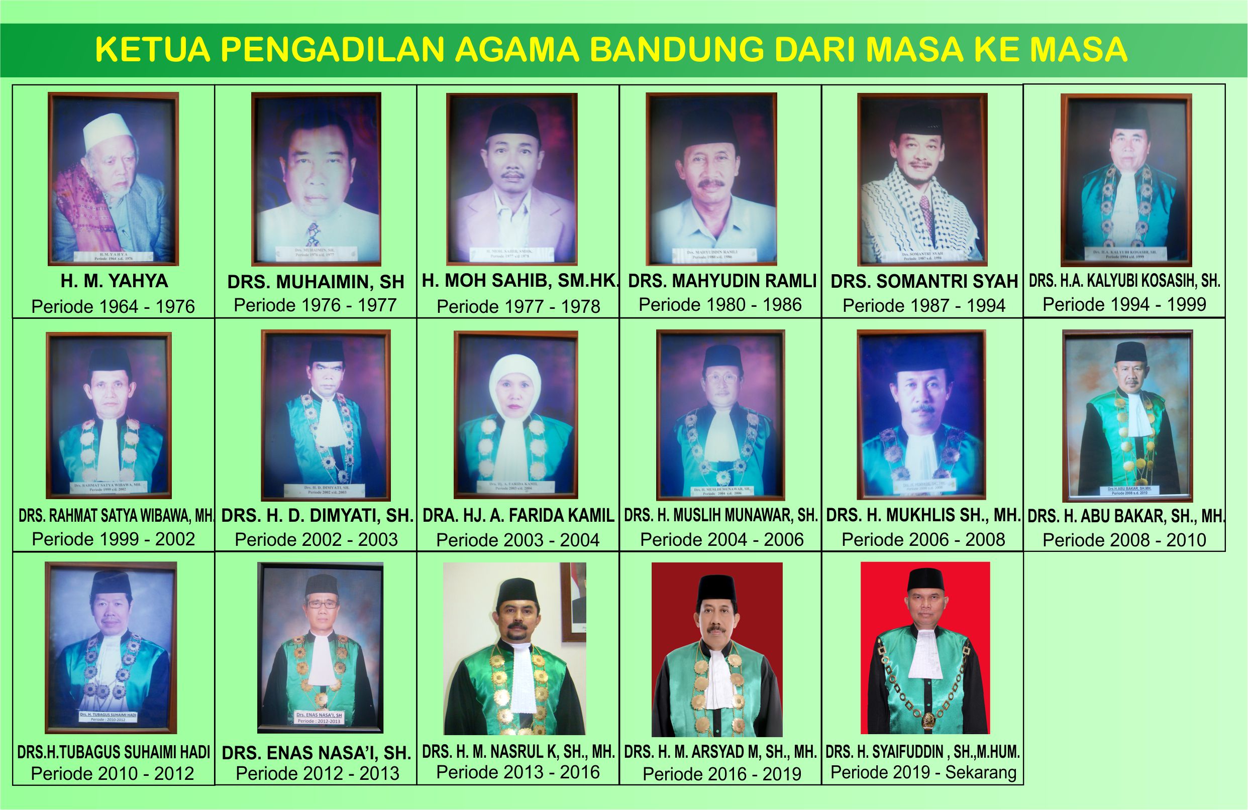 DAFTAR KETUA TH 2019