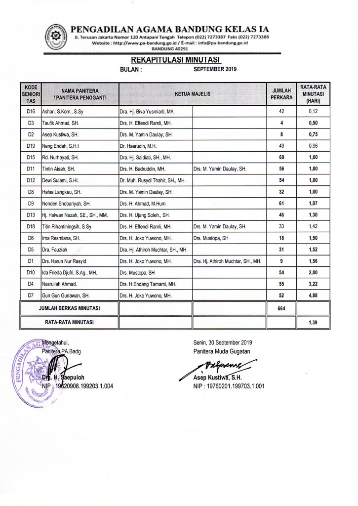 Data Minutasi Bulan September 2019