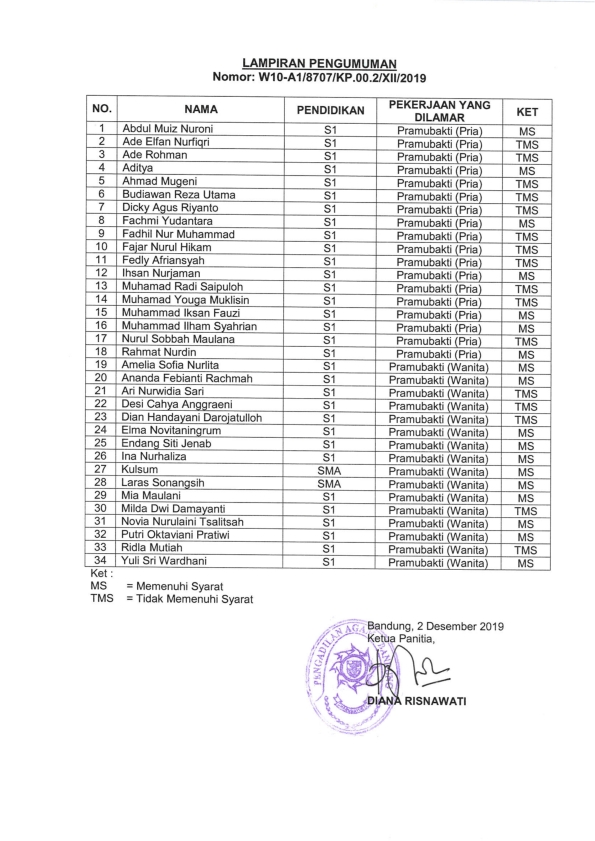 6 PENGUMUMAN SELEKSI ADMINISTRASI 002